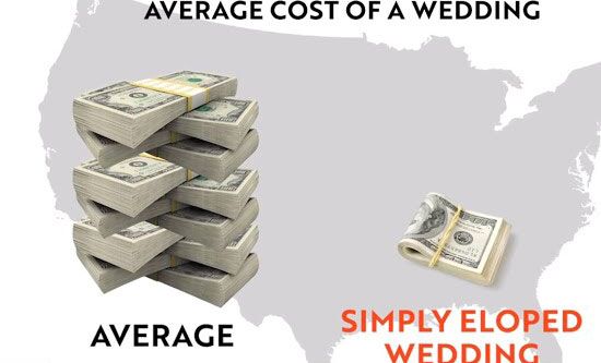 How to Save Money on Your Low Budget Wedding